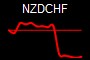 NZDCHF